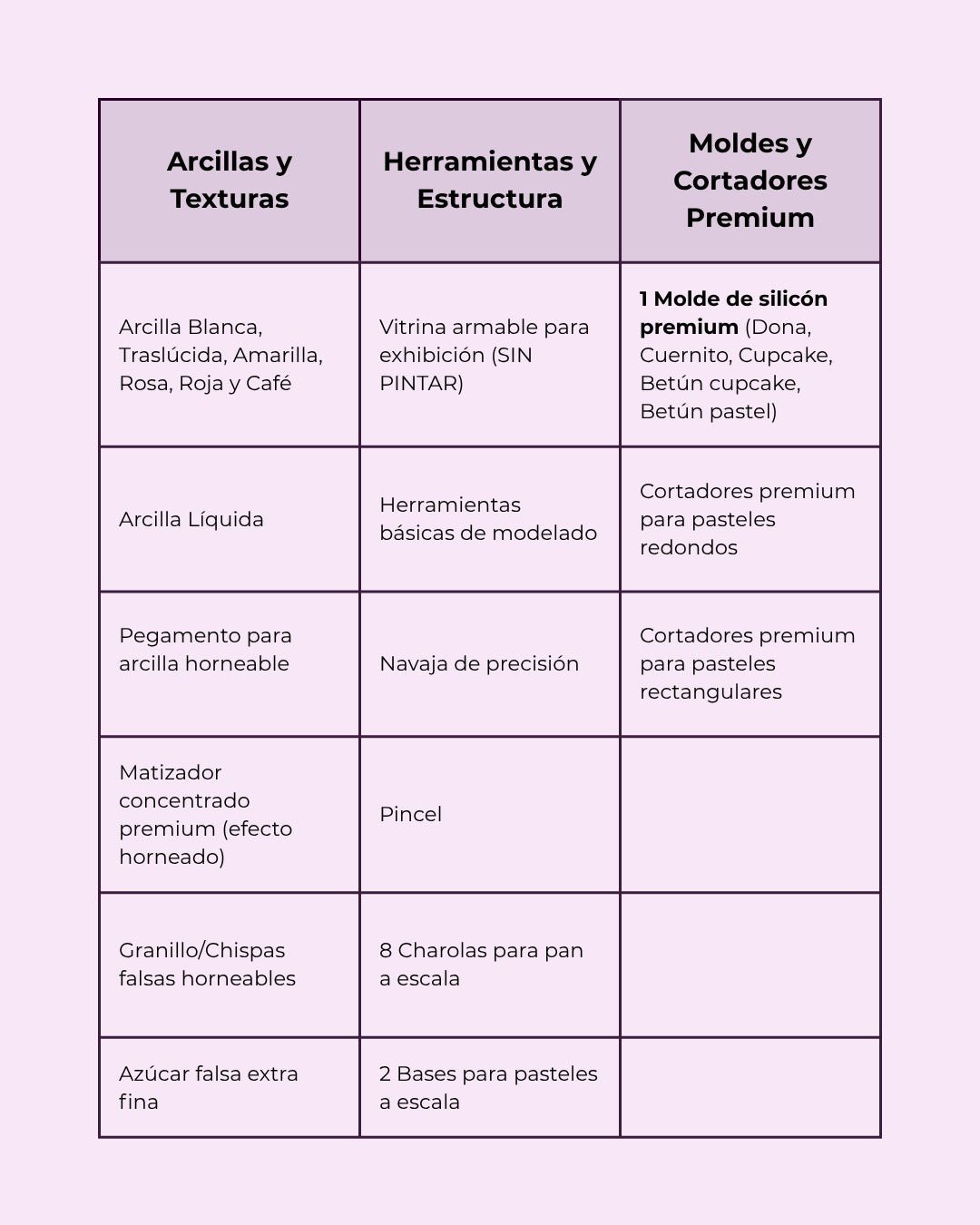 CURSO PREMIUM: Vitrina de postres con arcilla polimérica